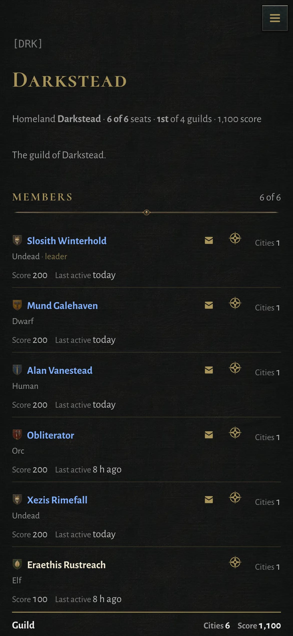 A guild on a phone: its members, its homeland, its standing.